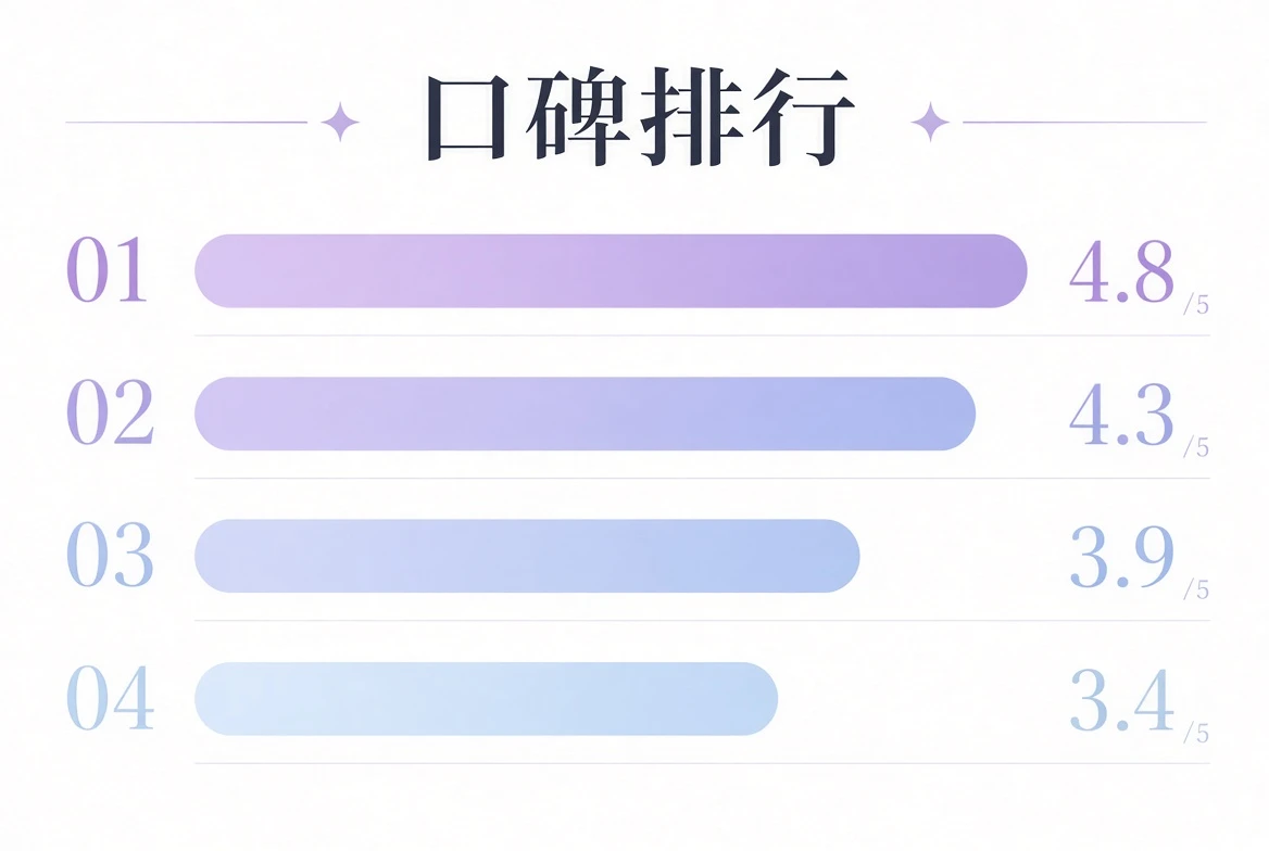 口碑排行